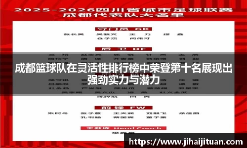 成都篮球队在灵活性排行榜中荣登第十名展现出强劲实力与潜力